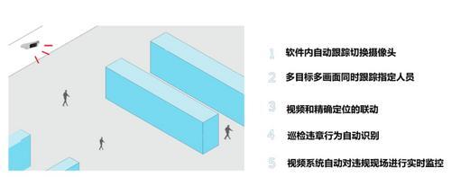 上海丰宝电子UWB定位产品和方案