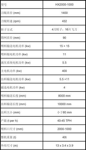 山东宏鑫大型综合破碎机HX2000-1000