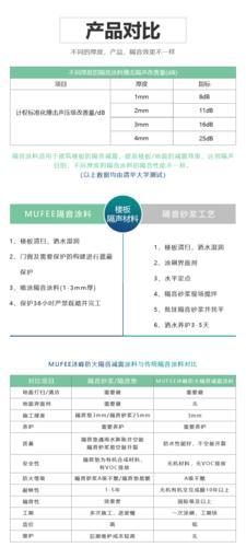 沐峰 吸音隔音涂料厂家 隔音涂料3mm厚一平方