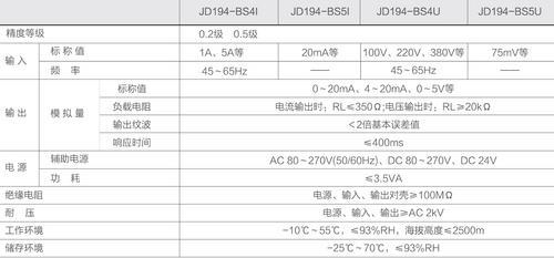 JD194-BS5U 0.5级 变送输出4~20mA单相直流电压电量变送器直销
