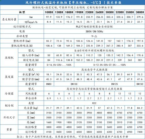 南京工业冷水机厂家-风冷螺杆式低温冷水机组【单压缩机、-5℃】