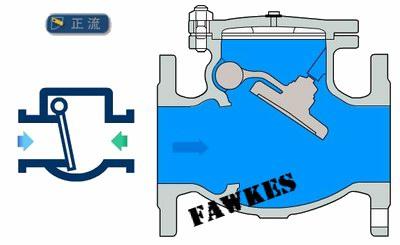 美国FAWKES福克斯进口蒸汽止回阀 导热油止回阀