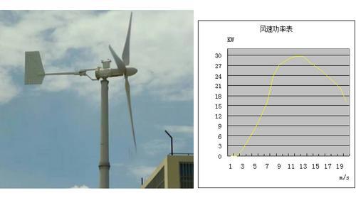 30kw风力发电机系统