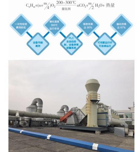 废气处理装置:活性炭吸附+催化燃烧装置(CO)