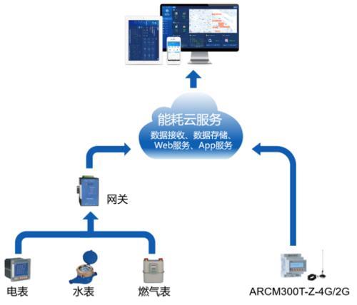 深圳市重点用能单位能耗在线监测系统 端设备
