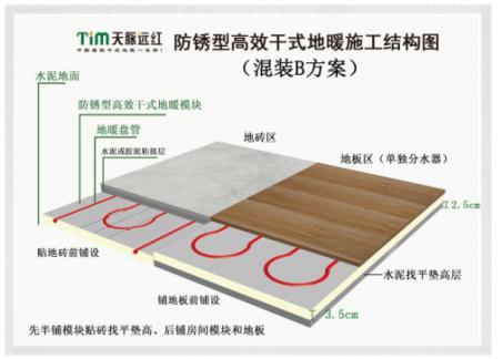 防锈铝板薄型干式高效地暖