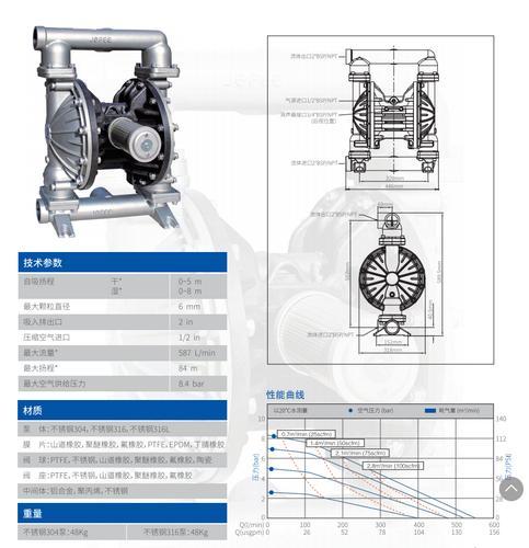 MK50(2寸)不锈钢隔膜泵