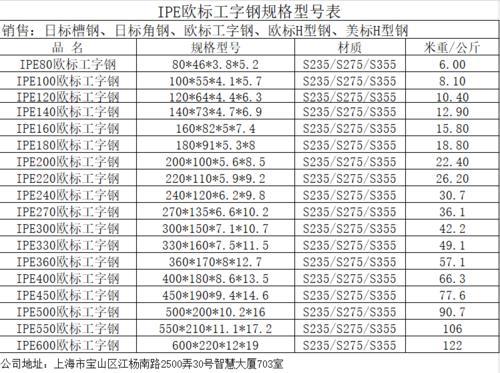 明光欧标工字钢定制中心IPE100欧标工字钢物理性能 