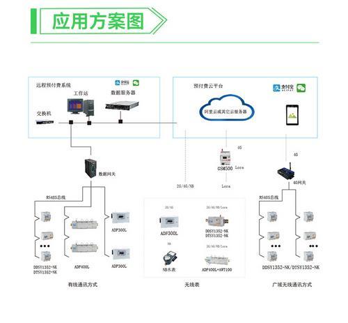 一进五出宿舍用电管理终端