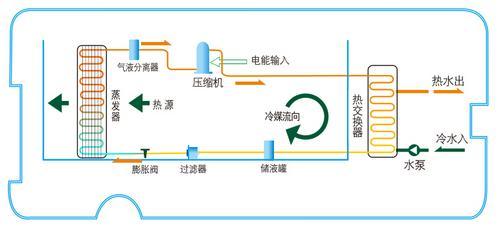 MTR-沐特尔空气源热泵厂家直供