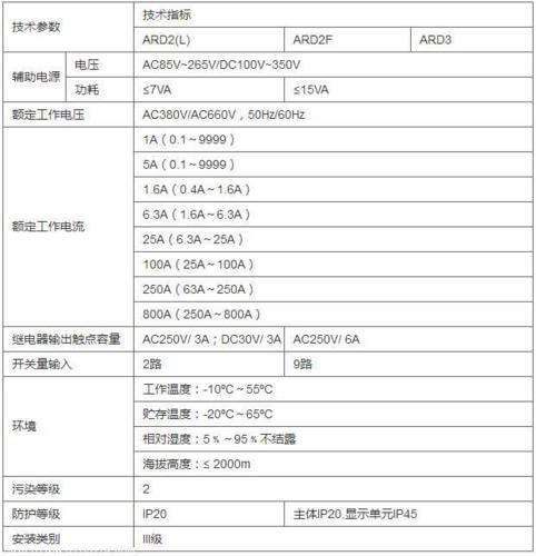 PROFIBUS通讯电动机保护器ARD2L-250