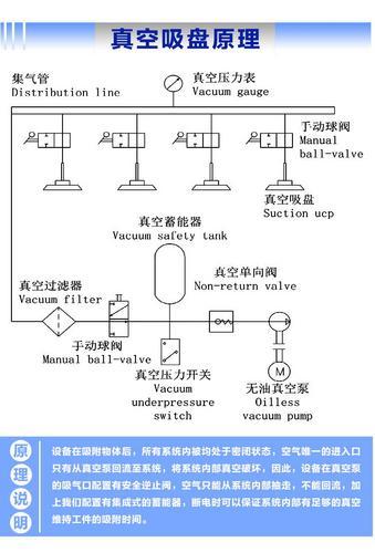 正新达载重1吨电动玻璃吸盘 幕墙玻璃真空吸吊机