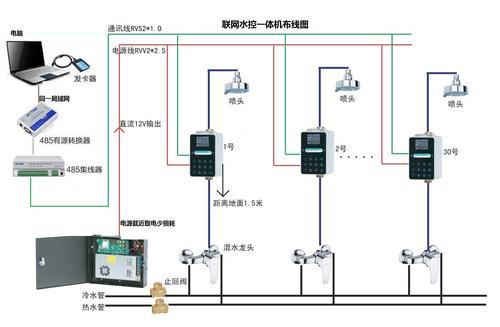 淋浴刷卡扫码水控机