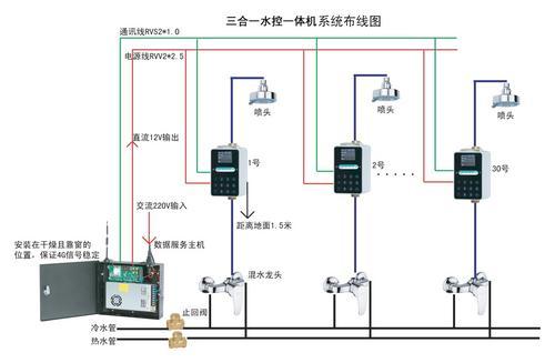 浴室淋浴热水插卡水控系统水表