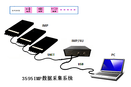 土工结构型变试验IMP测试系统