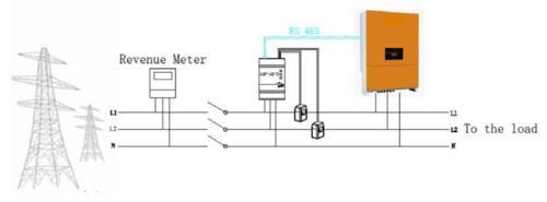 安科瑞厂家供应AGF-AE-D直流电能表，光伏储能采集计量