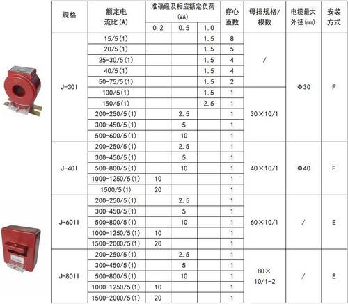 安科瑞浇筑式电流互感器