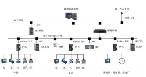 ADW300/4G智能电表 可上传节能监管平台