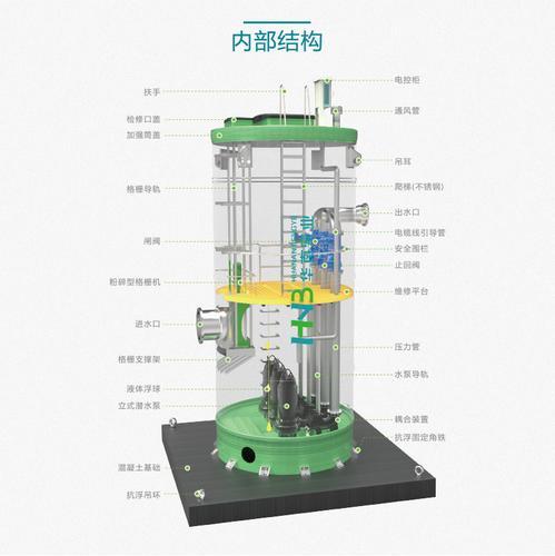 华南泵业玻璃钢地埋式一体化预制泵站