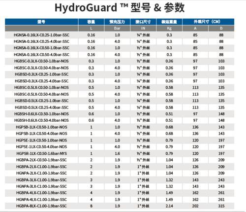 水锤吸收器GWS品牌HydroGuard