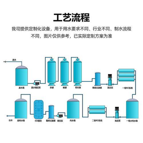 纯水设备 工业反渗透设备 厂家定制 型号齐全