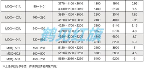 供应高端品质合资品牌鹤见红旗叠螺式污泥脱水机MDQ-105型