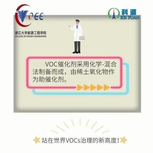 阜阳VOC催化剂科源品牌介绍24小时报价