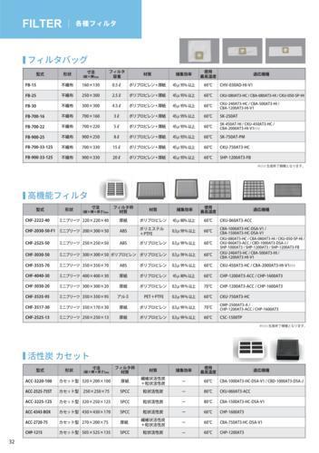 日本智科chiko过滤器CHF-2525-50现货供应