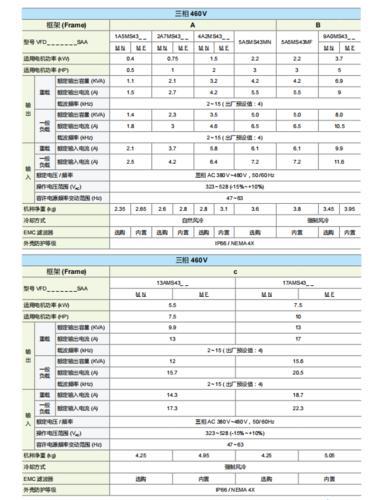 深圳台达变频器代理商VFD32AMS43ANSAA全新现货