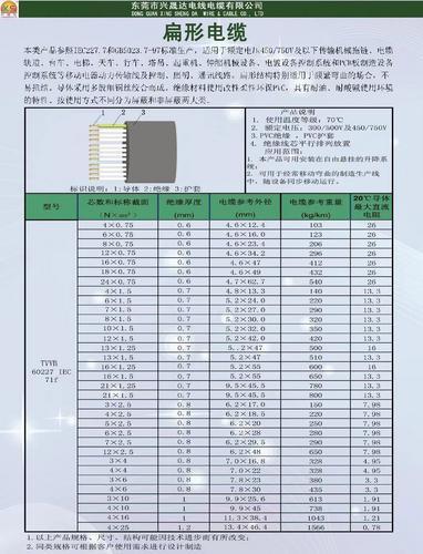兴晟达供应TVVB12*0.75mm2电梯空调专用扁线抗拉耐磨国标有质保