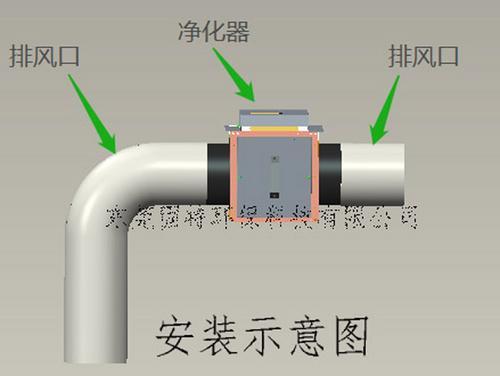 排气孔消毒器 光氢催化杀菌装置 通气孔安装非标定制 源头厂家