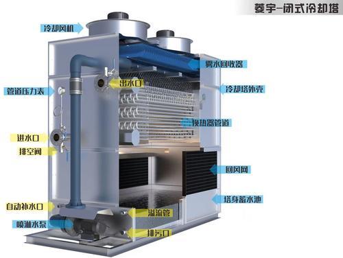 闭式冷却塔 软化水循环