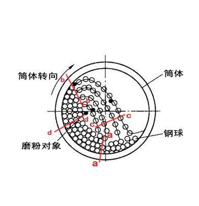 贵州首泰装备智能化石英砂专用磨粉设备价格实惠