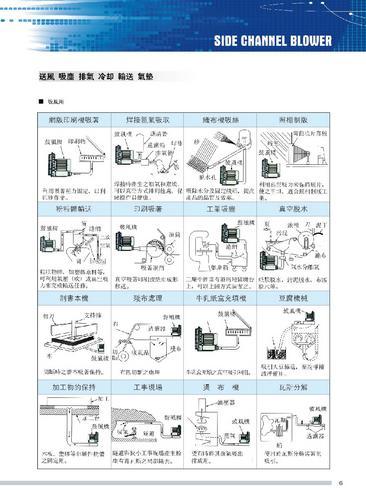 电镀池的曝气用鼓风机 贝富克2XB710-H27风机现货