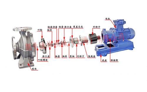 IMC高温高压磁力泵 IMC不锈钢磁力泵，IMC型磁力驱动化工泵