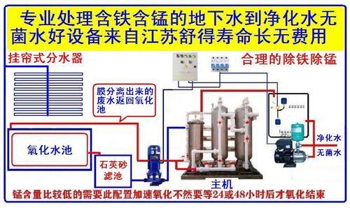 供应舒得牌水处理设备地下水除铁除锰净水器适用于家庭别墅餐饮业