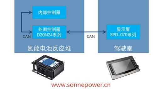 燃料电池汽车车载氢系统控制器