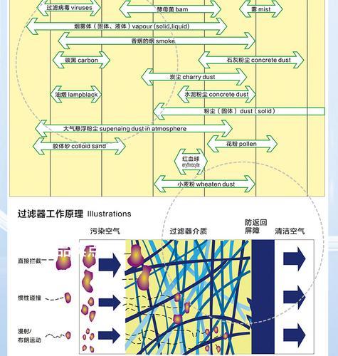 法兰过滤器