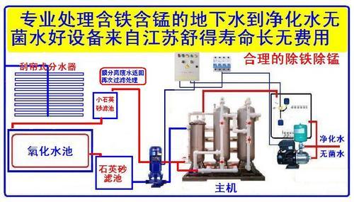 供应舒得牌原水处理设备地下水除铁除锰净水器适用于家庭别墅餐饮