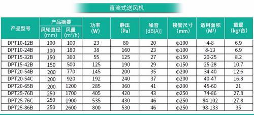 绿岛风静音管道风机北京代理销售DPT10-12B