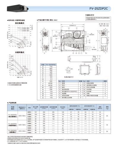 松下Panasonic全热交换器新风机北京代理销售FY-15ZDP2C