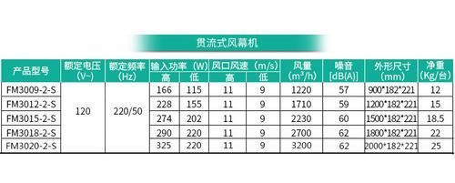 北京绿岛风风幕机空气幕、风帘机、风闸、空调风机、aircurtains、airdoorFM3012-2-S
