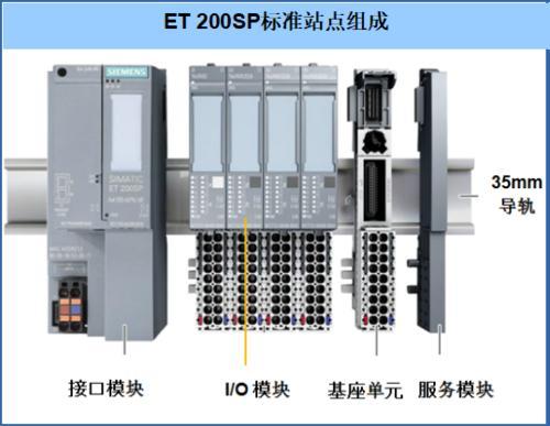 西门子ET200分布式IO模块