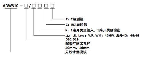 安科瑞ADW310/4G单相无线物联网智能表