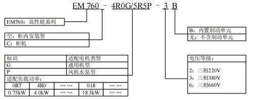 正弦EM760系列变频器总代理