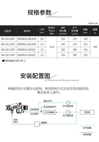 日本岩田WA101新款喷枪WIDER1A高雾化喷涂家具汽车塑胶