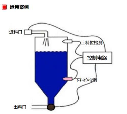 M12-O耐腐蚀耐高温光电液位开关