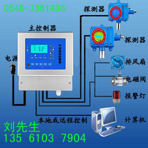 可燃气体报警器价格可燃气体报警器图片/参数/说明/常见问题及解决方案