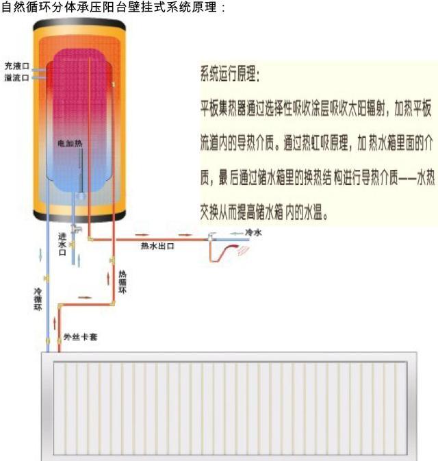 平板太阳能热水器蓝膜高层分体阳台安装强制循环150L嘉兴地区低价出售