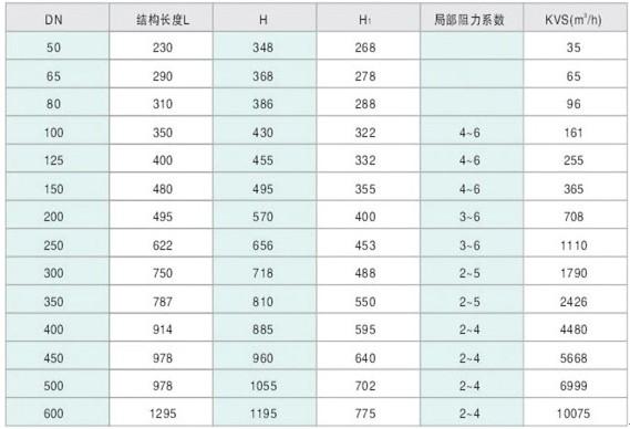 LH45-25/16系列/微阻限流止回阀